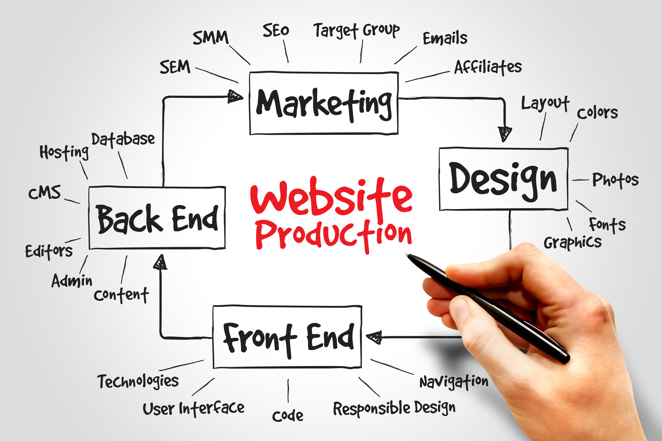 37919836 - website production process, business concept
